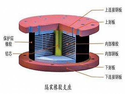 涿鹿县通过构建力学模型来研究摩擦摆隔震支座隔震性能